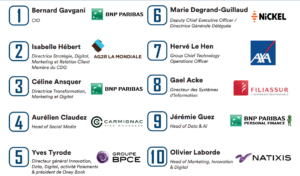 Top 50 des décideurs Banque & Assurances les plus influents sur LinkedIn